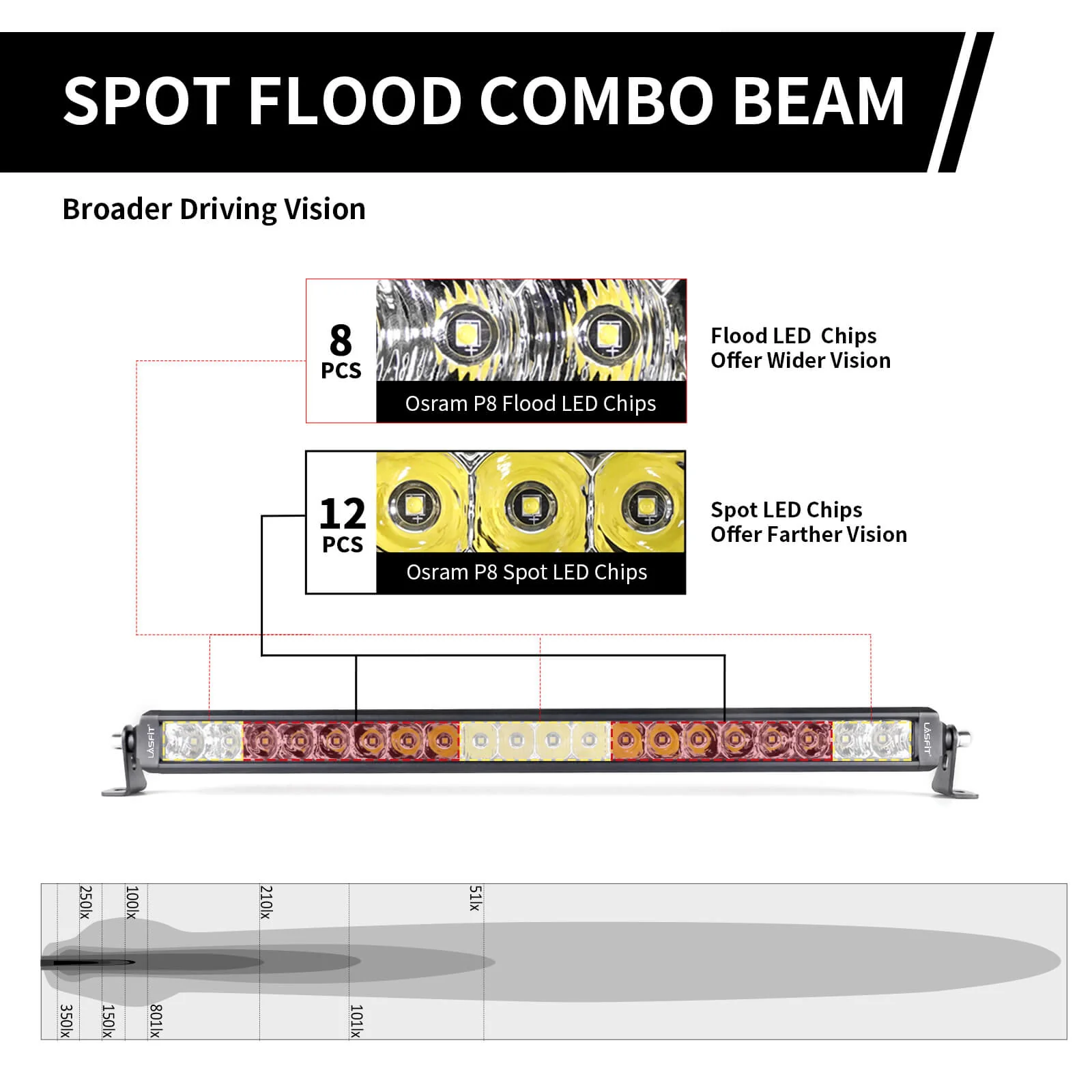 22 Inch Off-Road LED Light Bars Bumper Grille Combo Flood Spot Single Row - LASFIT - Image 10