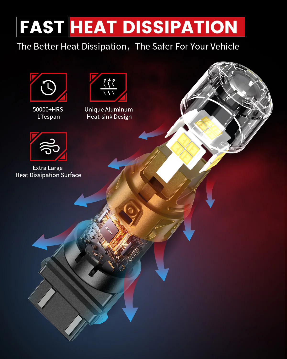 Fit for 2024-2025 Ford E-Transit LED Bulbs Upgrade | Tested and Verified - Image 18