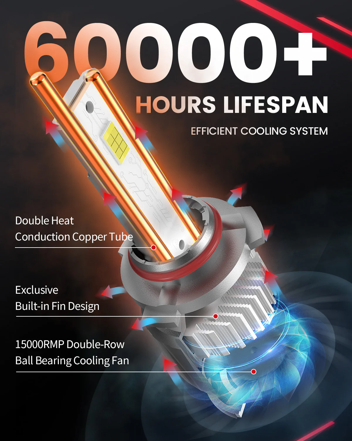 130W 9006 HB4 LS Plus Series | 13,000LM 6000K LED Bulbs - Image 10