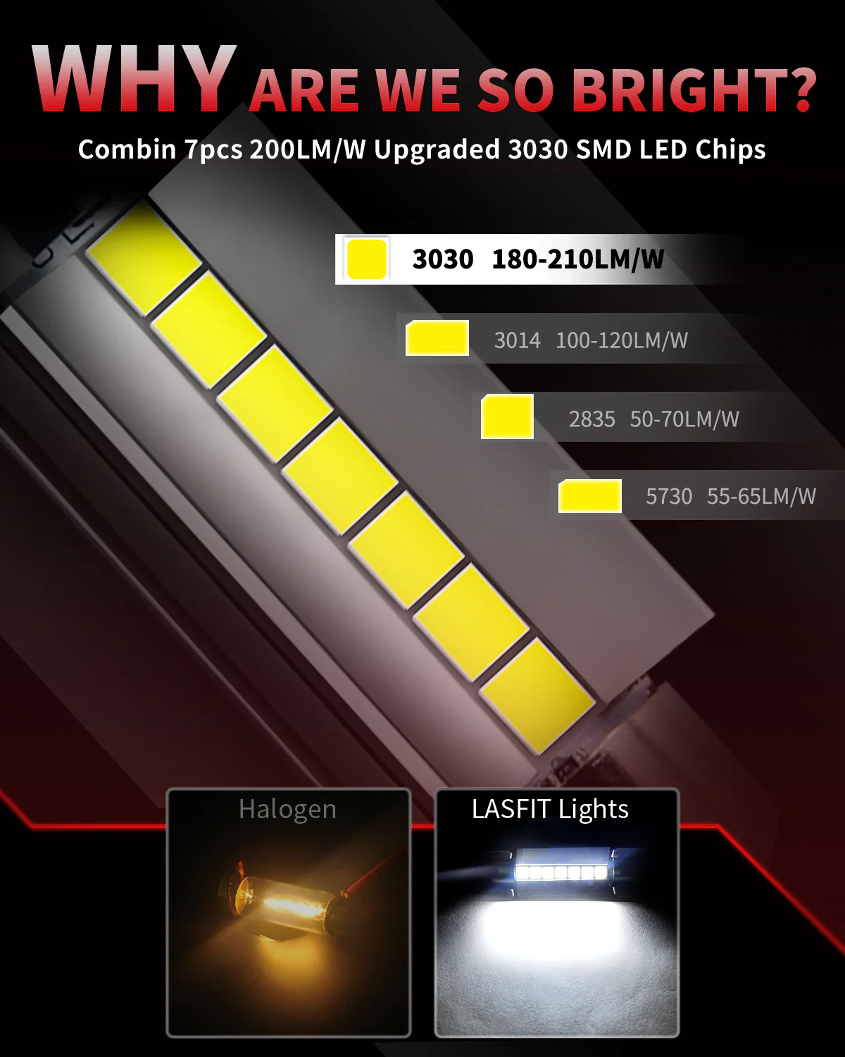 Fit for 2011-2014 Ford Edge The Brightest LED Bulbs Upgrade | Tested and Verified - Image 38