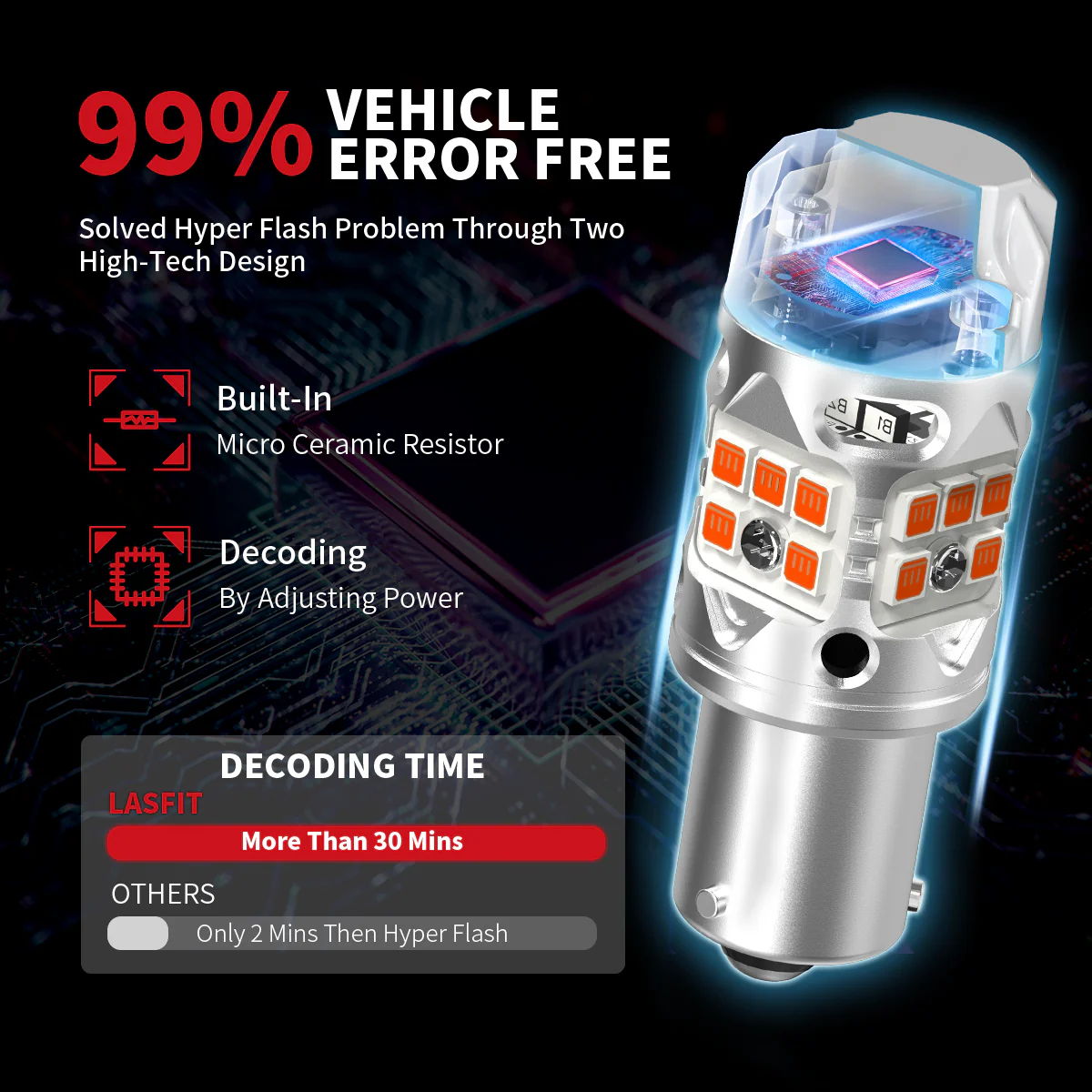 Fit for 2016-2021 Hyundai Tucson Custom H7 LED Bulbs Upgrade | Tested and Verified - Image 48