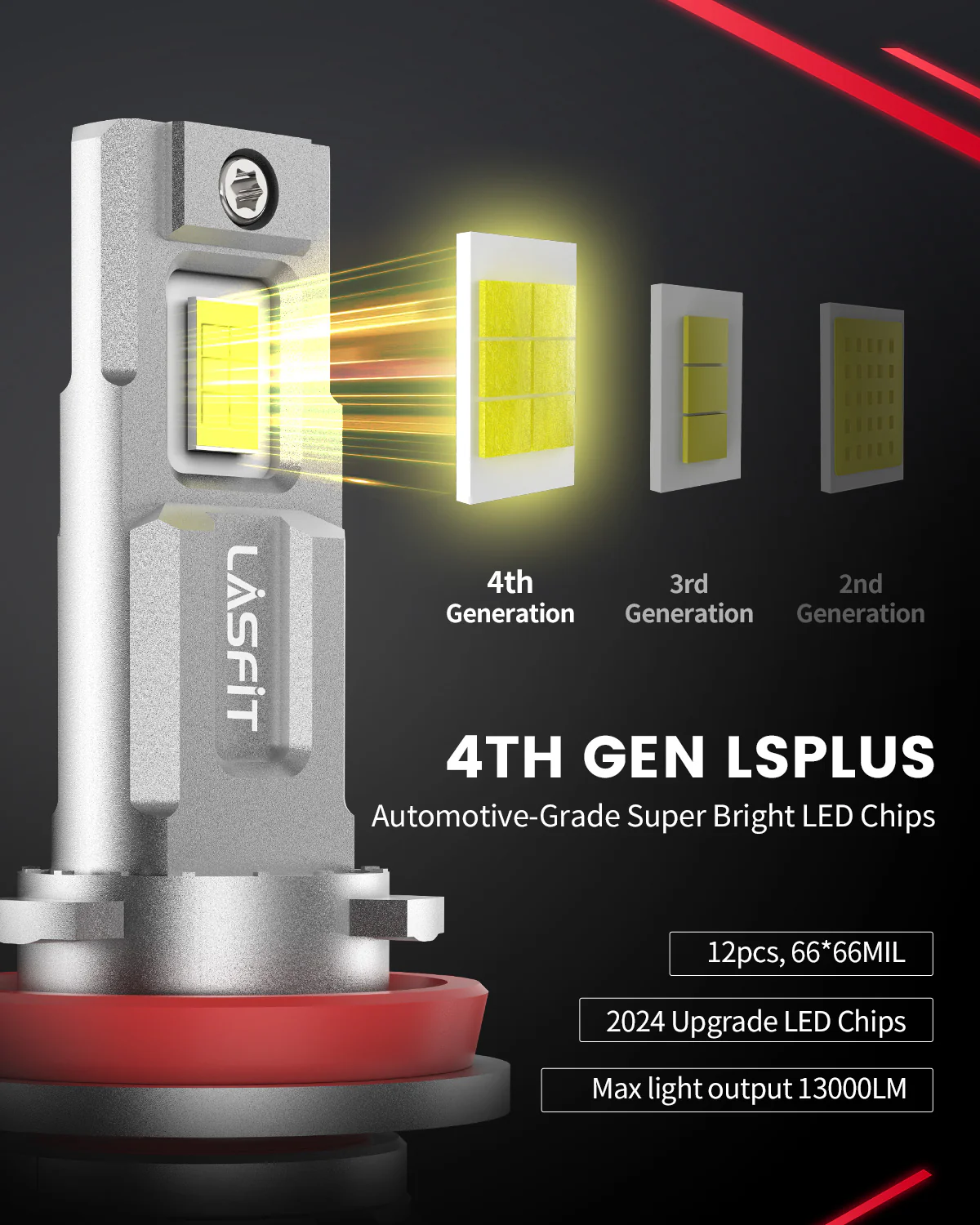 130W/60W H11 LS LD Plus Series Combo Pack | 13,000LM/6,000LM LED Bulbs - Image 9