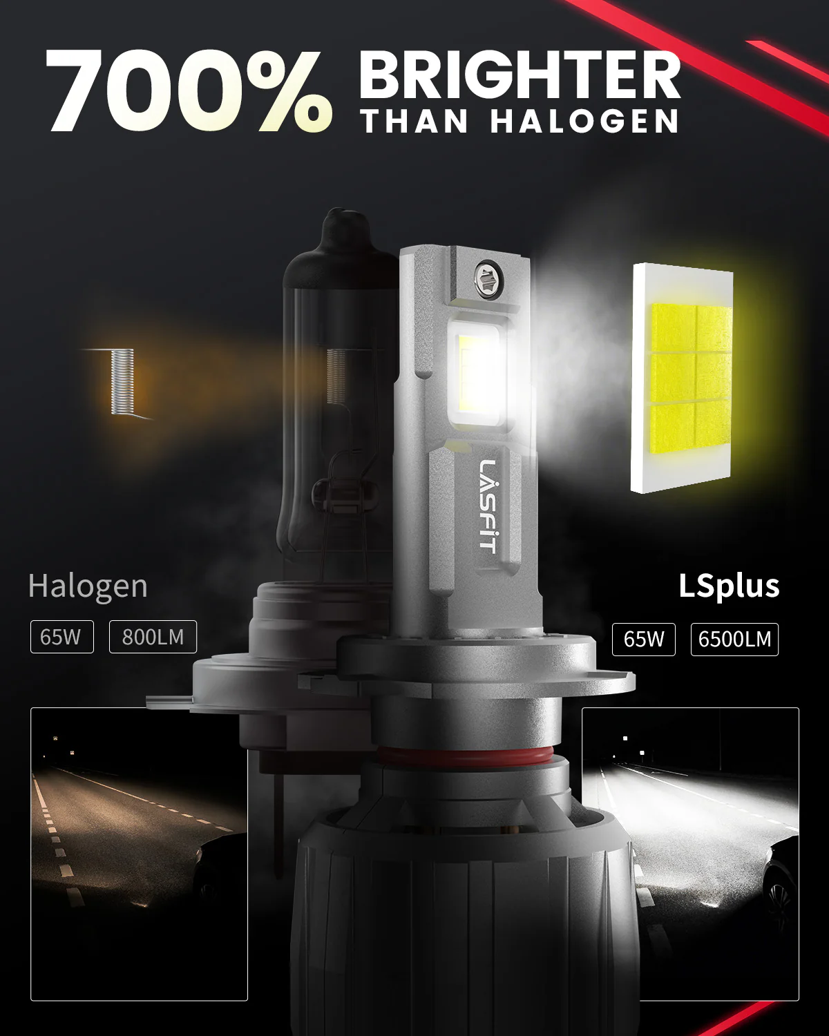 130W H7 LS Plus Series | 13,000LM 6000K LED Bulbs - Image 3