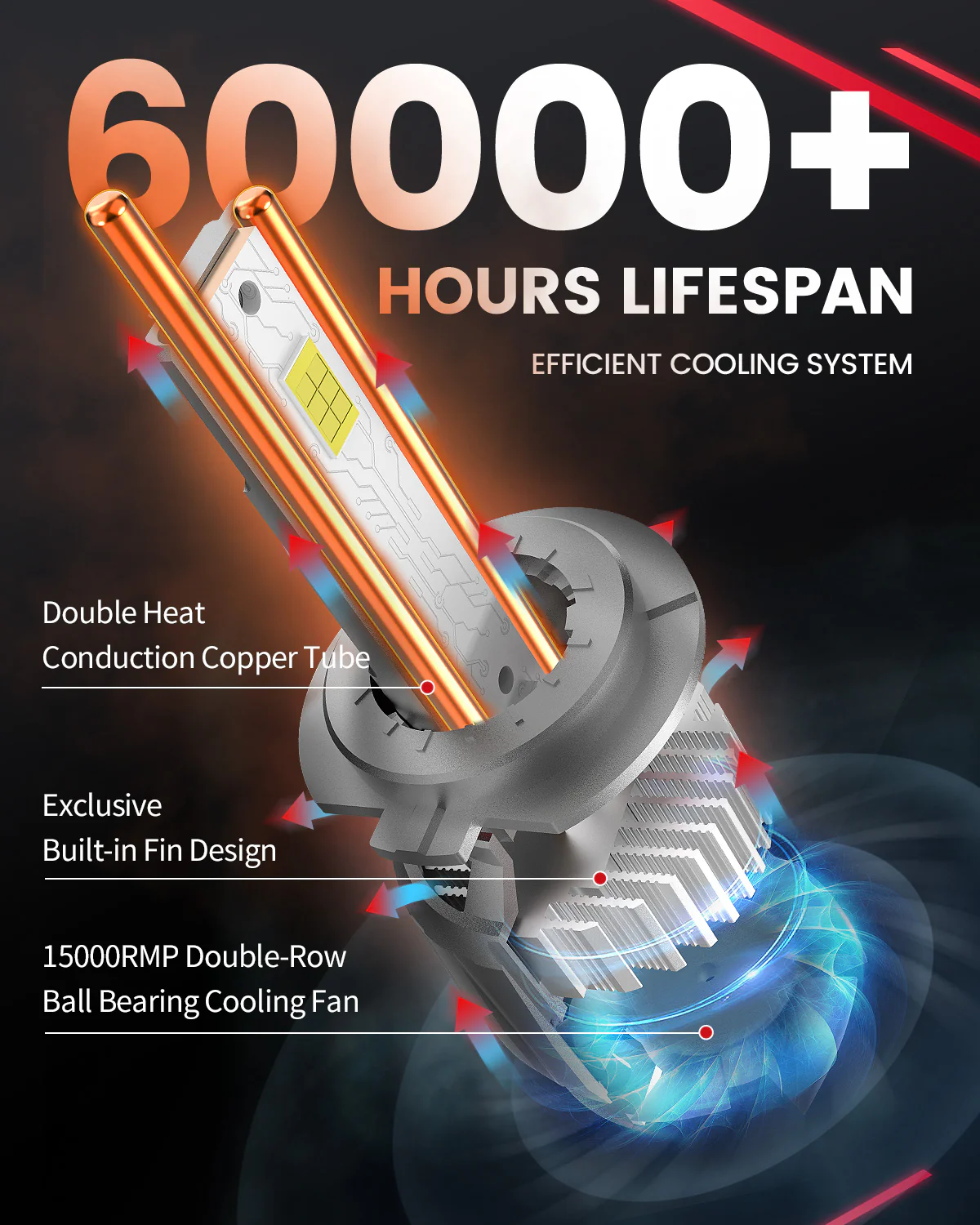 130W H7 LS Plus Series | 13,000LM 6000K LED Bulbs - Image 9