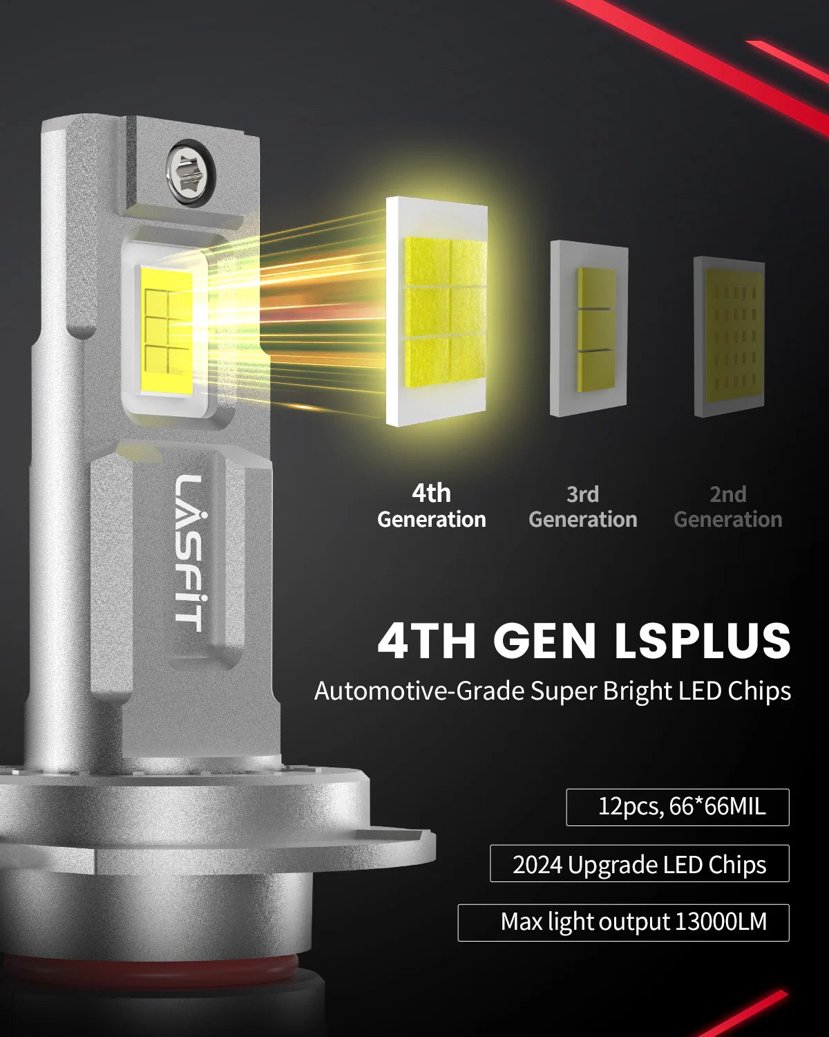 130W H7 LS Plus Series | 13,000LM 6000K LED Bulbs - Image 6