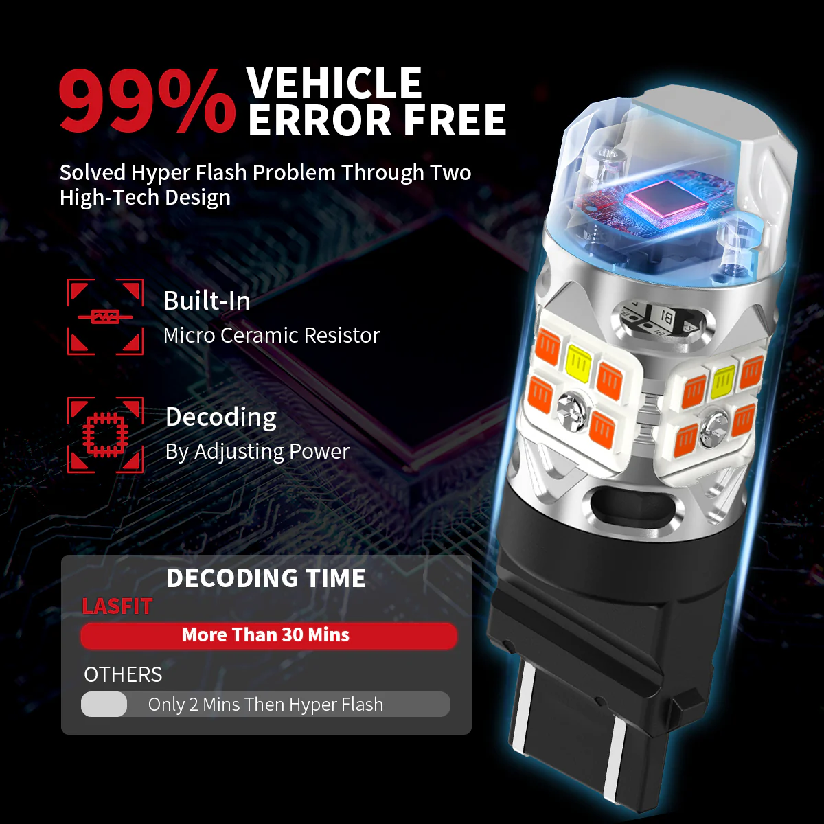 Fit for 2011-2014 Ford Edge The Brightest LED Bulbs Upgrade | Tested and Verified - Image 19