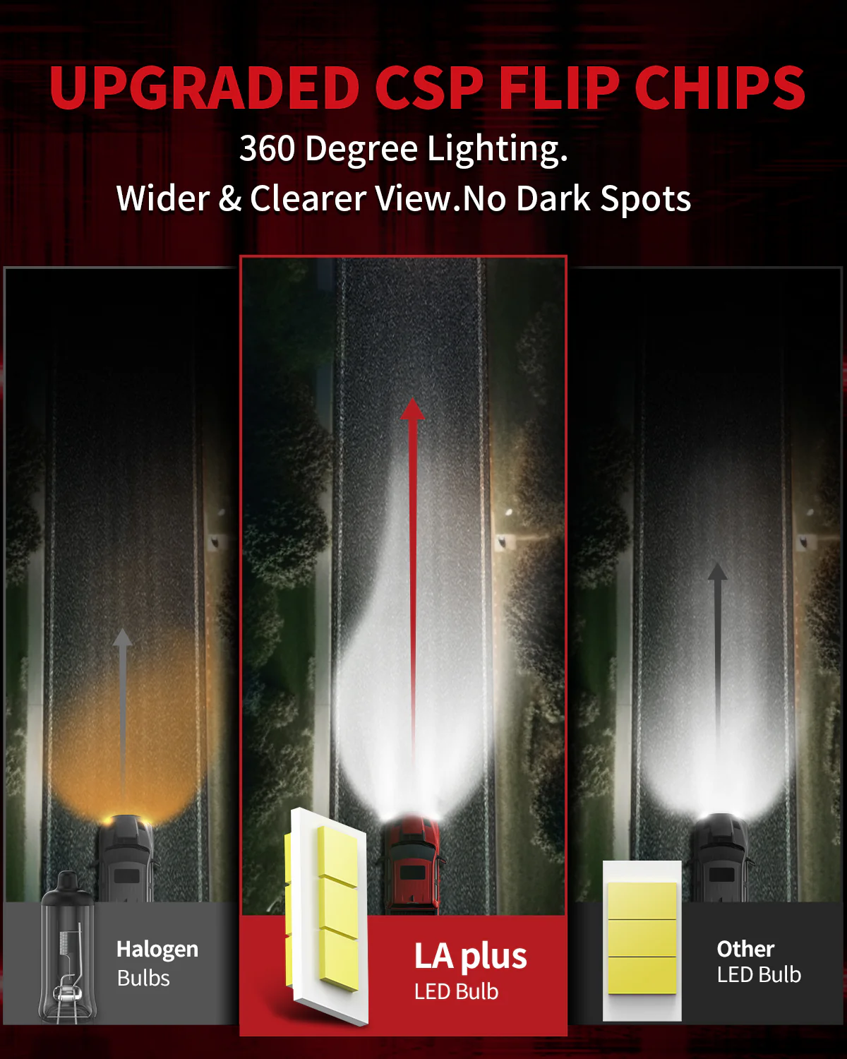 Fit for 2013-2015 Ram 1500 LED Bulbs Upgrade | Tested and Verified - Image 15
