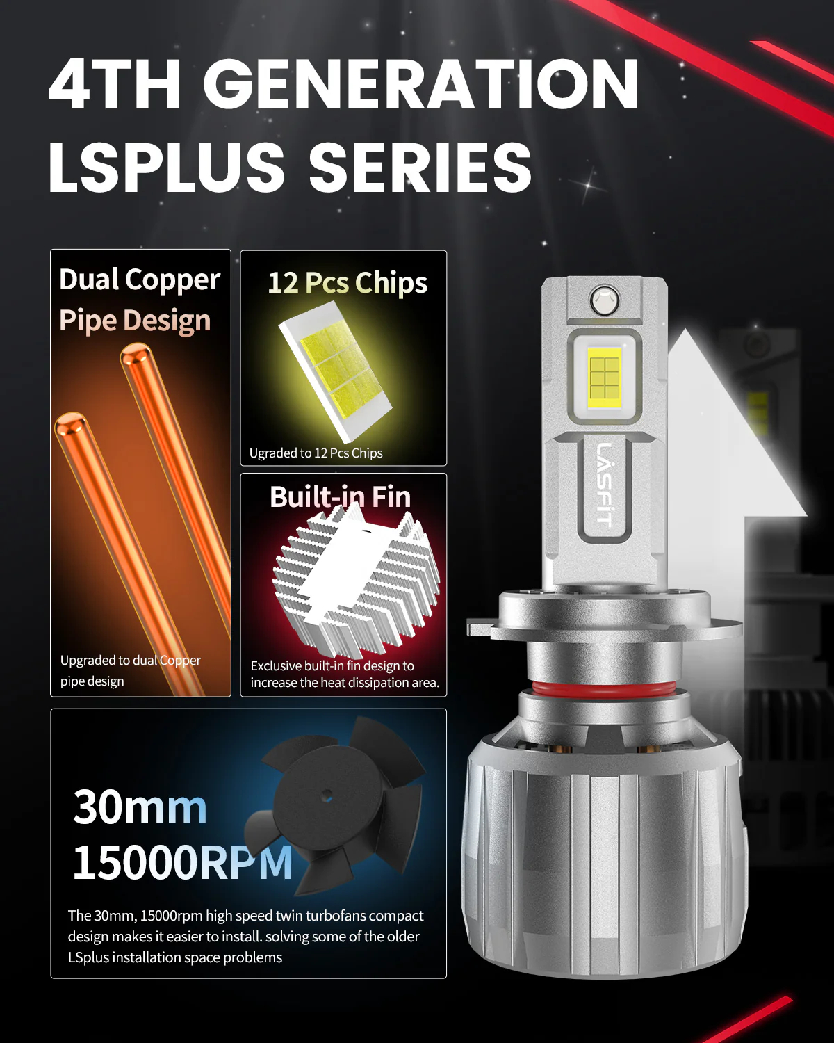 130W H7 LS Plus Series | 13,000LM 6000K LED Bulbs - Image 10