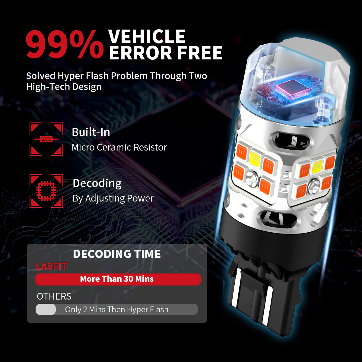 Fit for 2014-2015 GMC Sierra 1500 The Brightest LED Bulbs Upgrade | Tested and Verified - Image 15