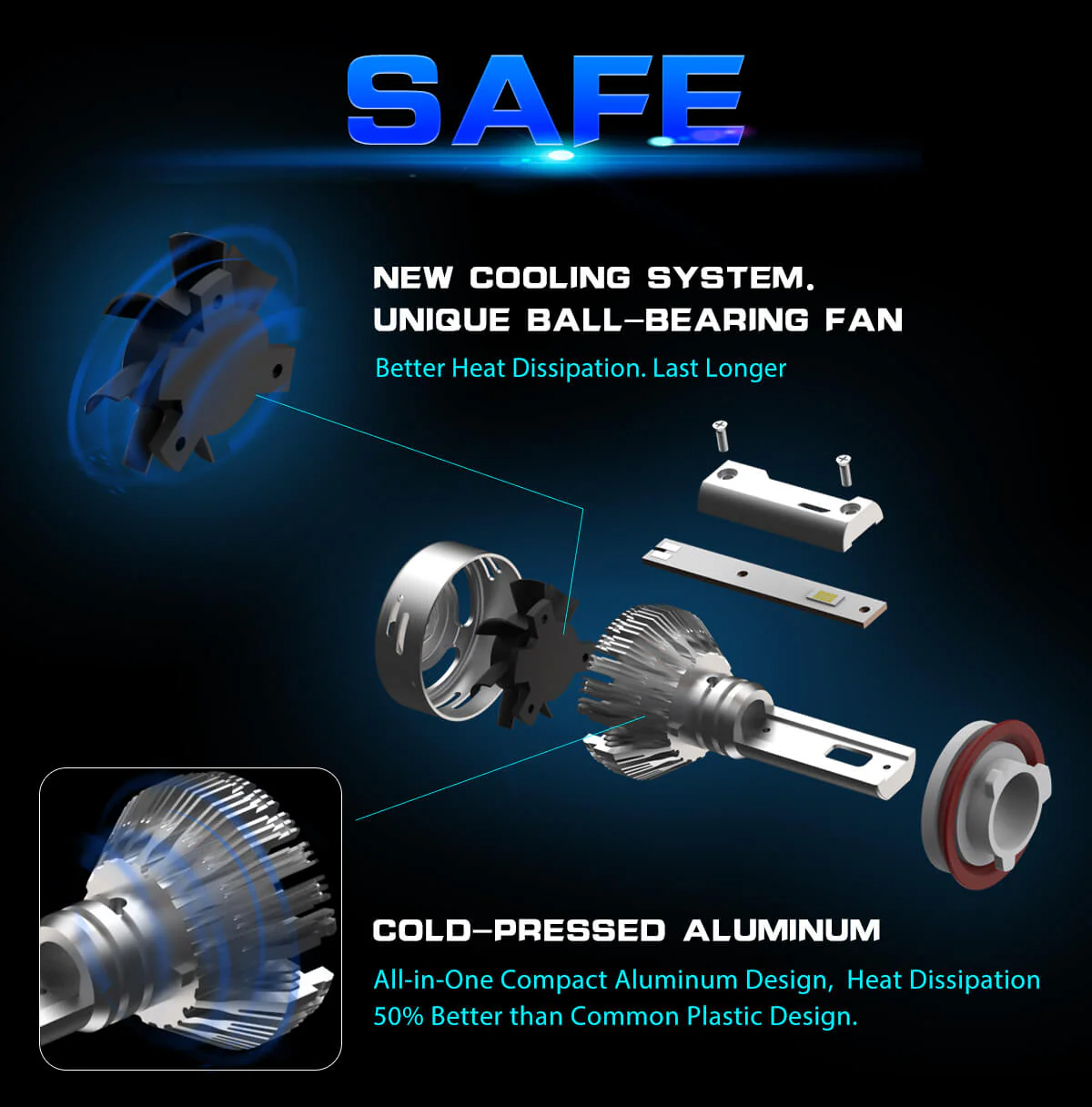 60W H11B LA Plus Series | 6,000LM 6000K LED Bulbs - Image 6