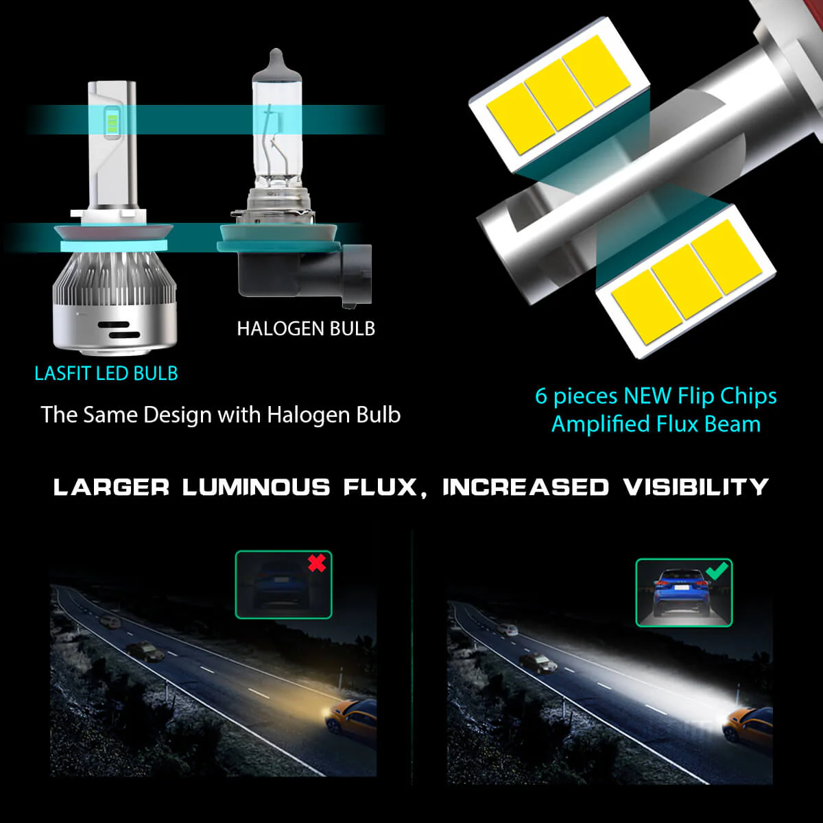 60W H11B LA Plus Series | 6,000LM 6000K LED Bulbs - Image 5