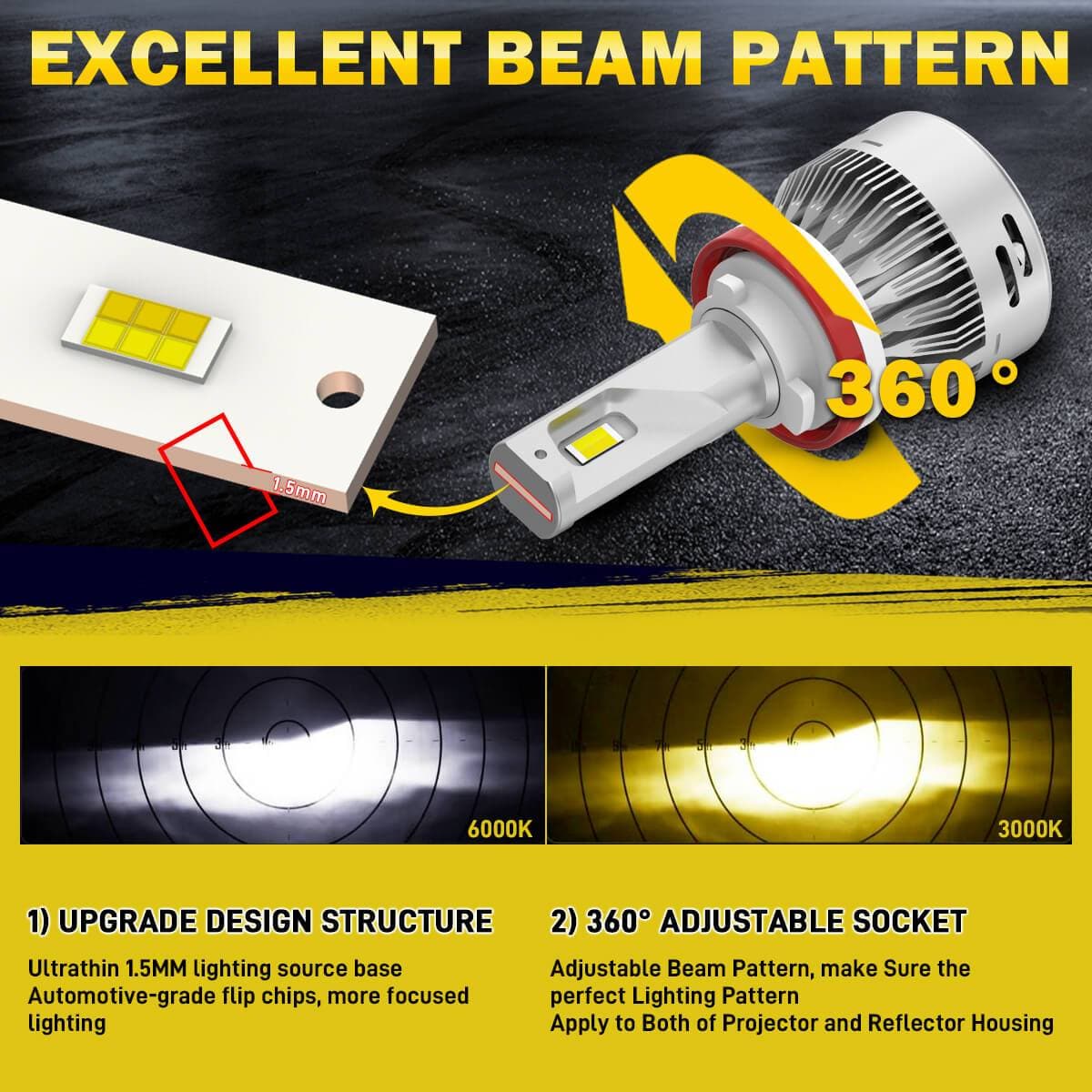 Fit for 2014-2022 Ram ProMaster 1500/2500/3500 The Brightest LED Bulbs Upgrade - Image 14