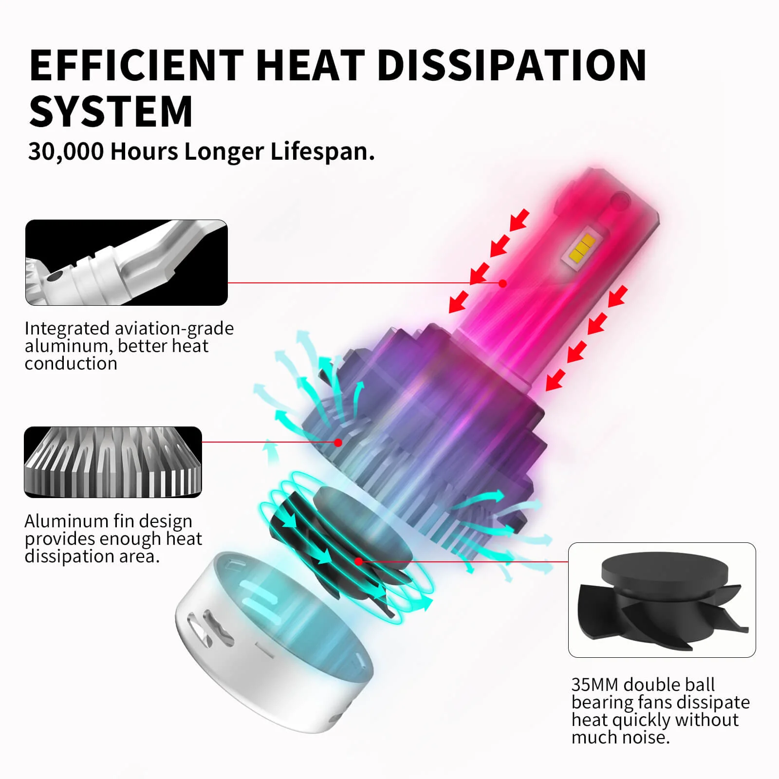 Fit for 2015-2021 Kia Sedona Custom H7 LED Bulbs Exterior Interior Lights Plug and Play - Image 16