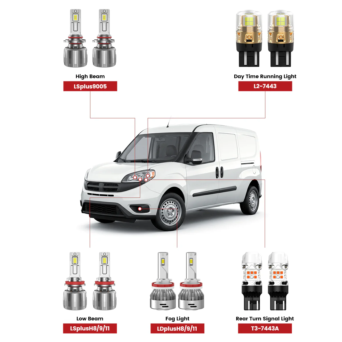 Fit for 2015-2022 Ram ProMaster City The Brightest LED Bulbs Upgrade