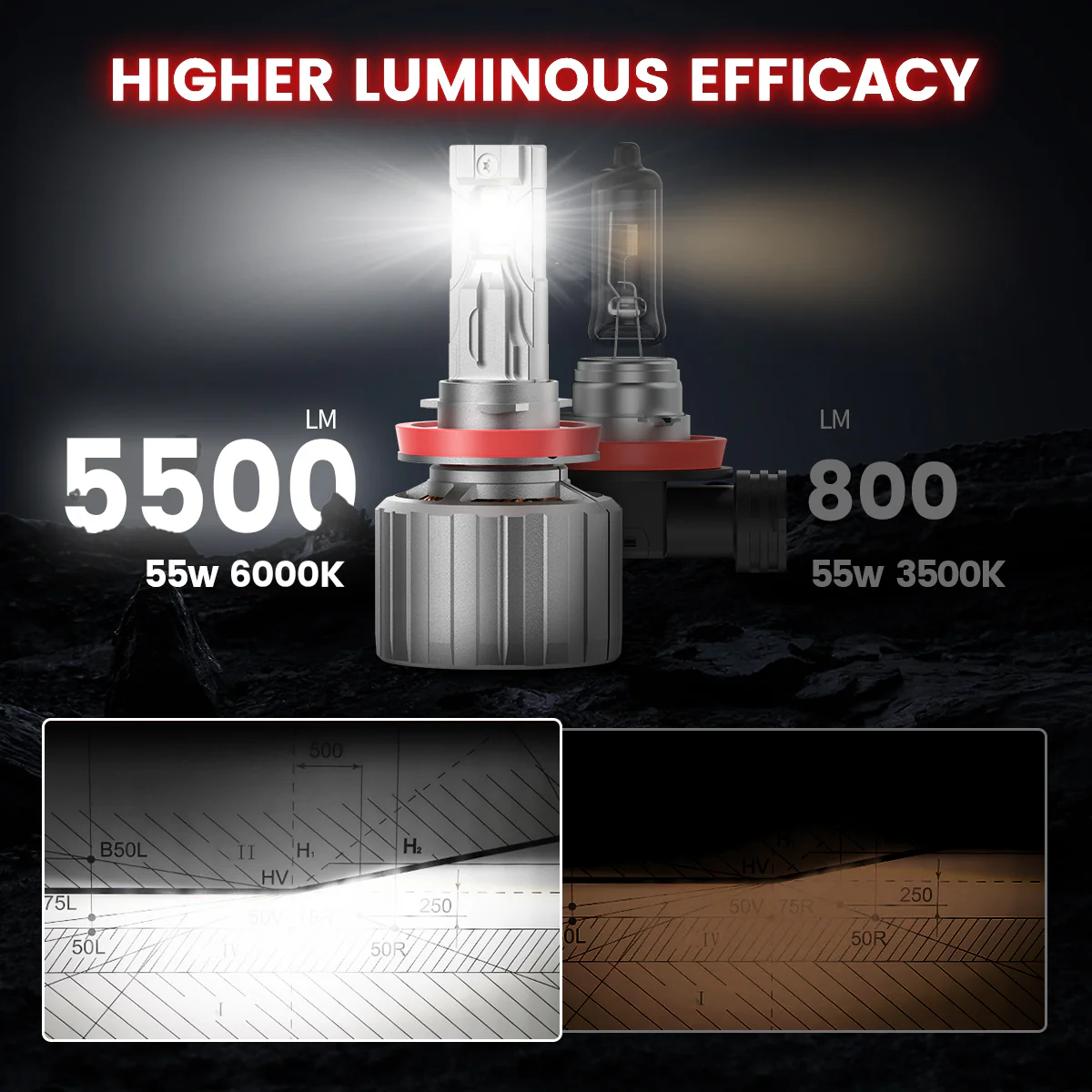 Fit for 2019-2026 Chevrolet Silverado 1500 WT/Custom/Custom Trail Boss Custom-Fit H11 9005 LED Bulbs with Dust Cover | Pro-DC Series - Image 22