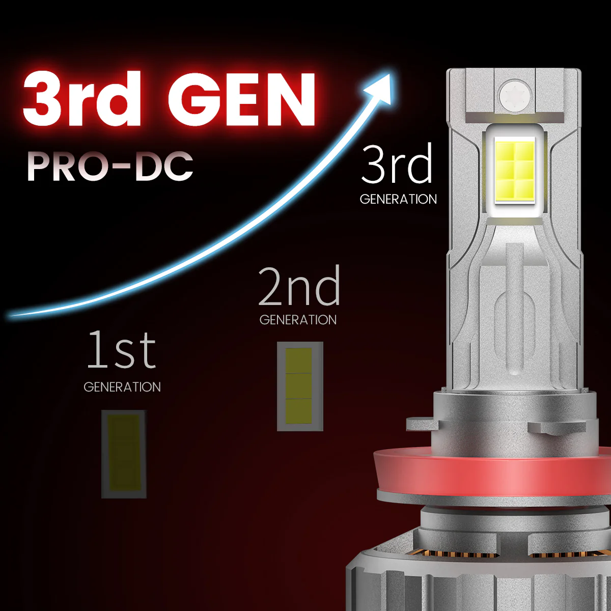 Fit for 2019-2024 Ram 2500 3500 Custom Made LED H11 9005 Headlight Bulbs with Dust Cover | Pro-DC Series - Image 13
