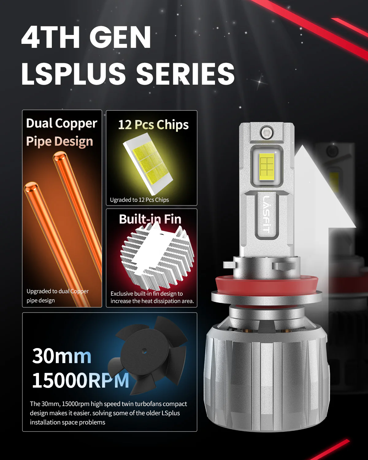130W/60W H11 LS LD Plus Series Combo Pack | 13,000LM/6,000LM LED Bulbs - Image 10