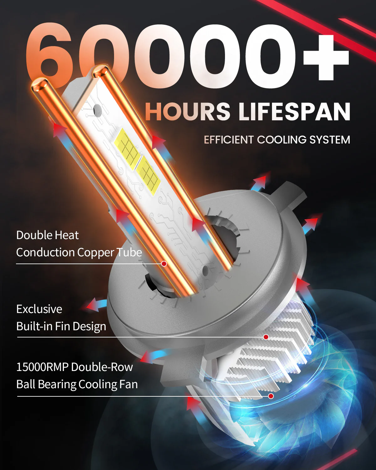 130W 9003 H4 HB2 LS Plus Series | 13,000LM 6000K LED Bulbs - Image 9