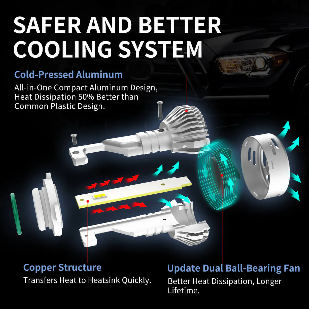 Fit for 2016-2018 Ram 1500 LED Bulbs Upgrade | Tested and Verified - Image 29