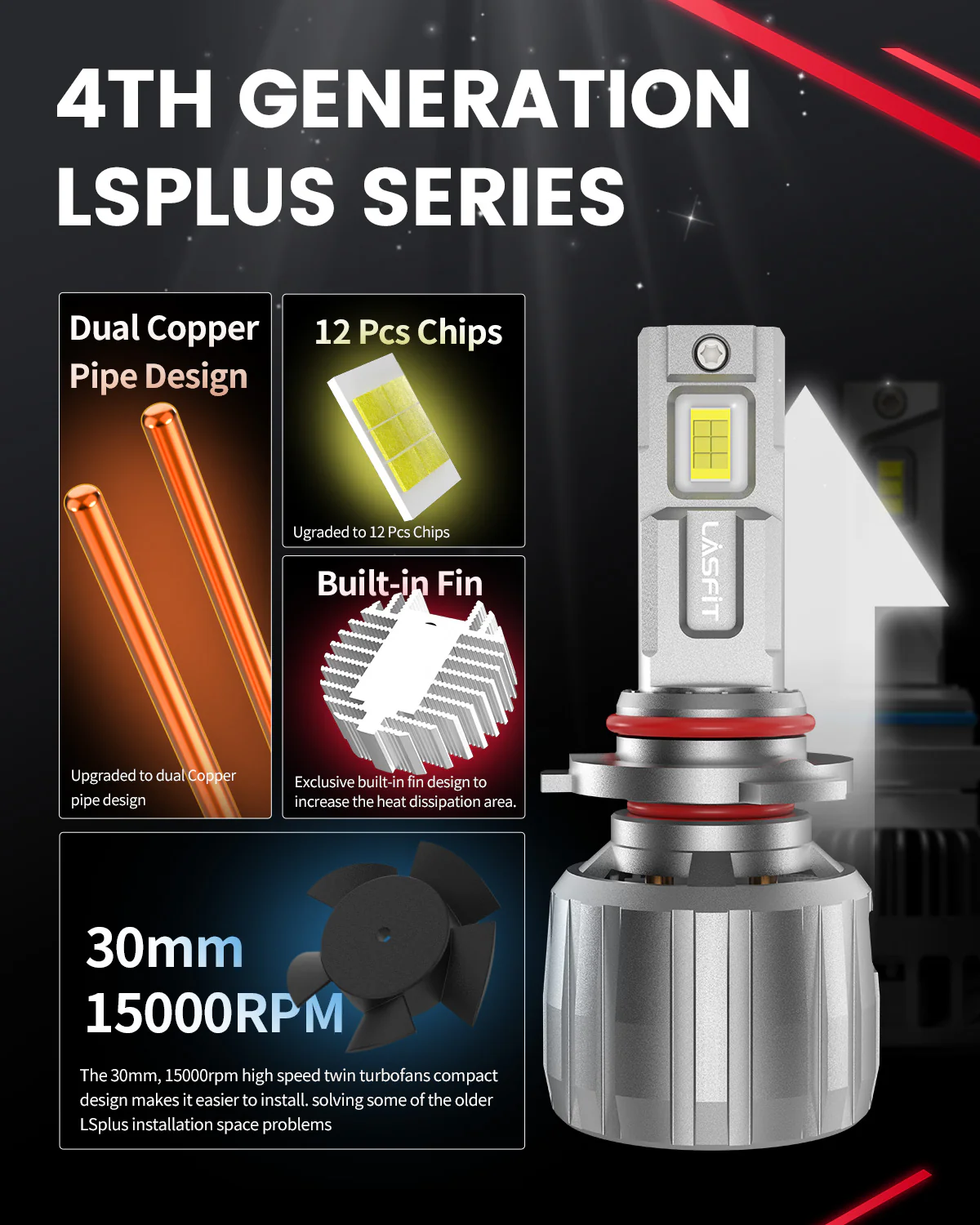 Fit for 2016-2021 Honda Civic Sedan Coupe Hatchback The Brightest LED Bulbs Upgrade | Tested and Verified - Image 18