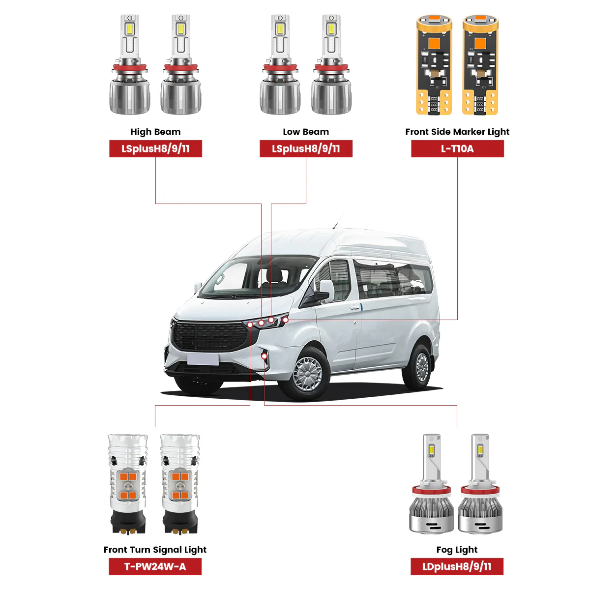 Fit for 2019-2023 Ford Transit Connect The Brightest LED Bulbs Upgrade