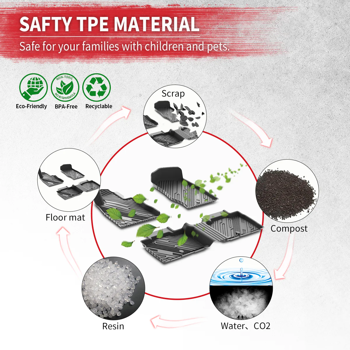 Fit for 2020-2026 Ford Explorer Floor Mats or Seatback & Cargo Mats - Image 42