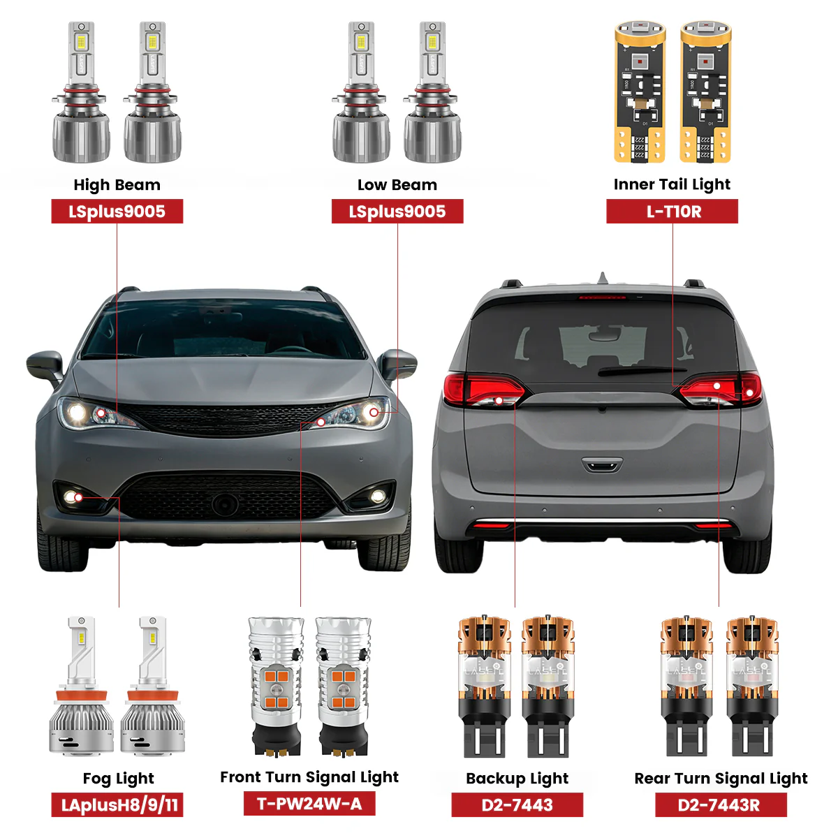 Fit for 2020-2025 Chrysler Pacifica LED Bulbs Upgrade