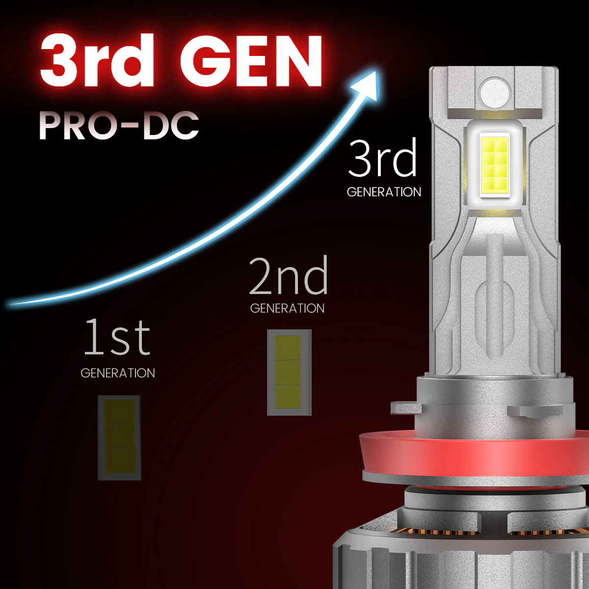 Fit for 2019-2024 Ram 2500 3500 Custom Made LED H11 9005 Headlight Bulbs with Dust Cover | Pro-DC Series - Image 20