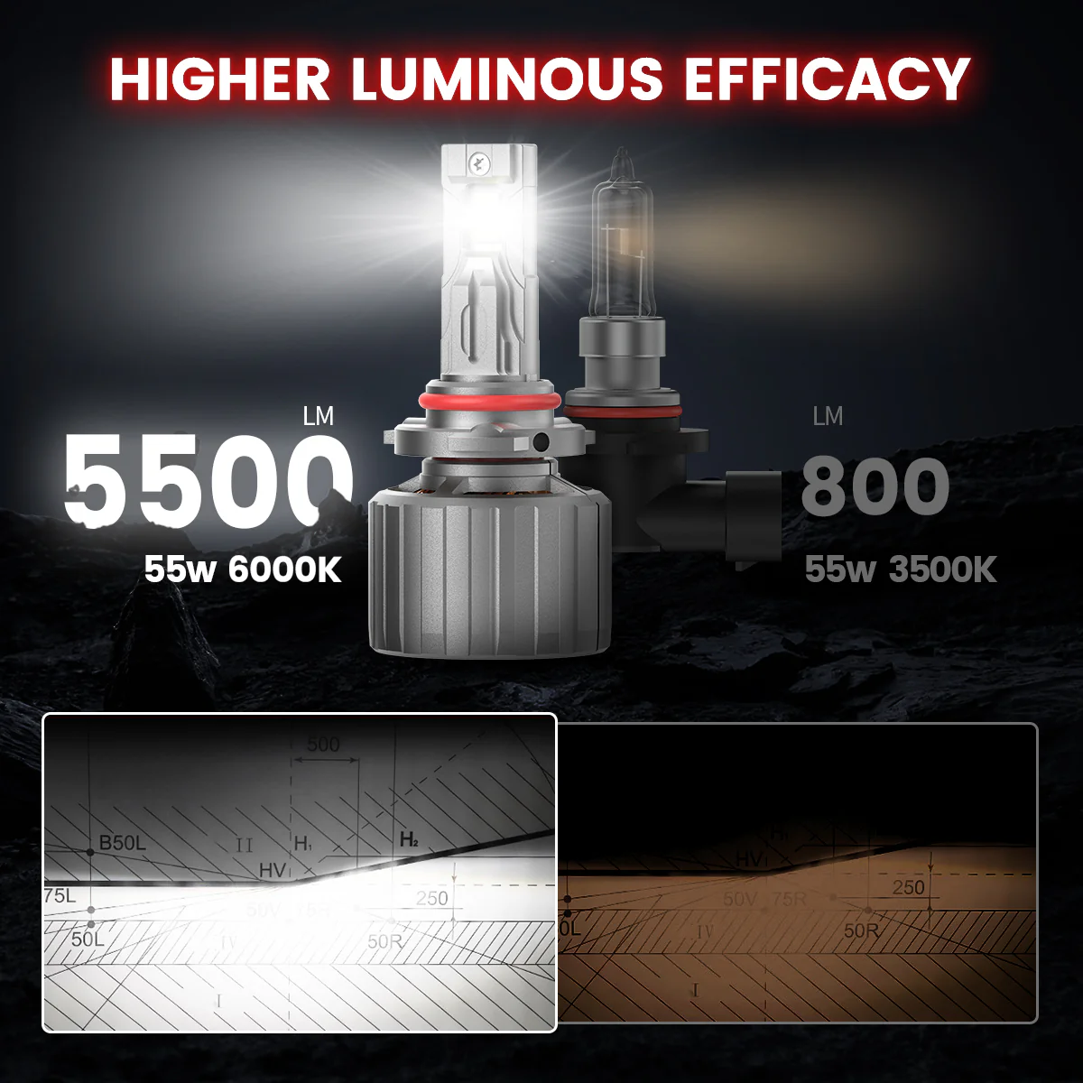 Fit for 2019-2024 Ram 2500 3500 Custom Made LED H11 9005 Headlight Bulbs with Dust Cover | Pro-DC Series - Image 18