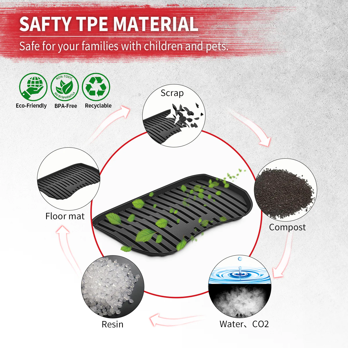 Fit For 2022-2023 Tesla Model 3 Floor Mats TPE Material 1st & 2nd or Cargo Custom All Weather - Image 22