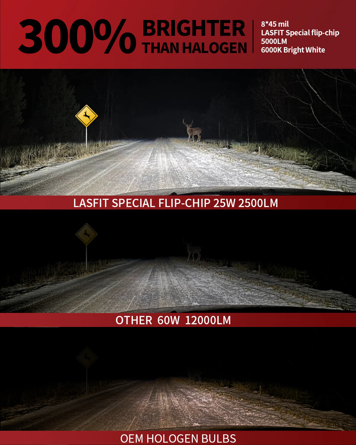 50W H11 9005 LC Plus Series Combo Pack | 5,000LM 6000K LED Bulbs - Image 2