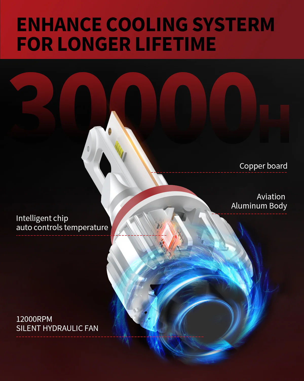 50W H11 9005 LC Plus Series Combo Pack | 5,000LM 6000K LED Bulbs - Image 7