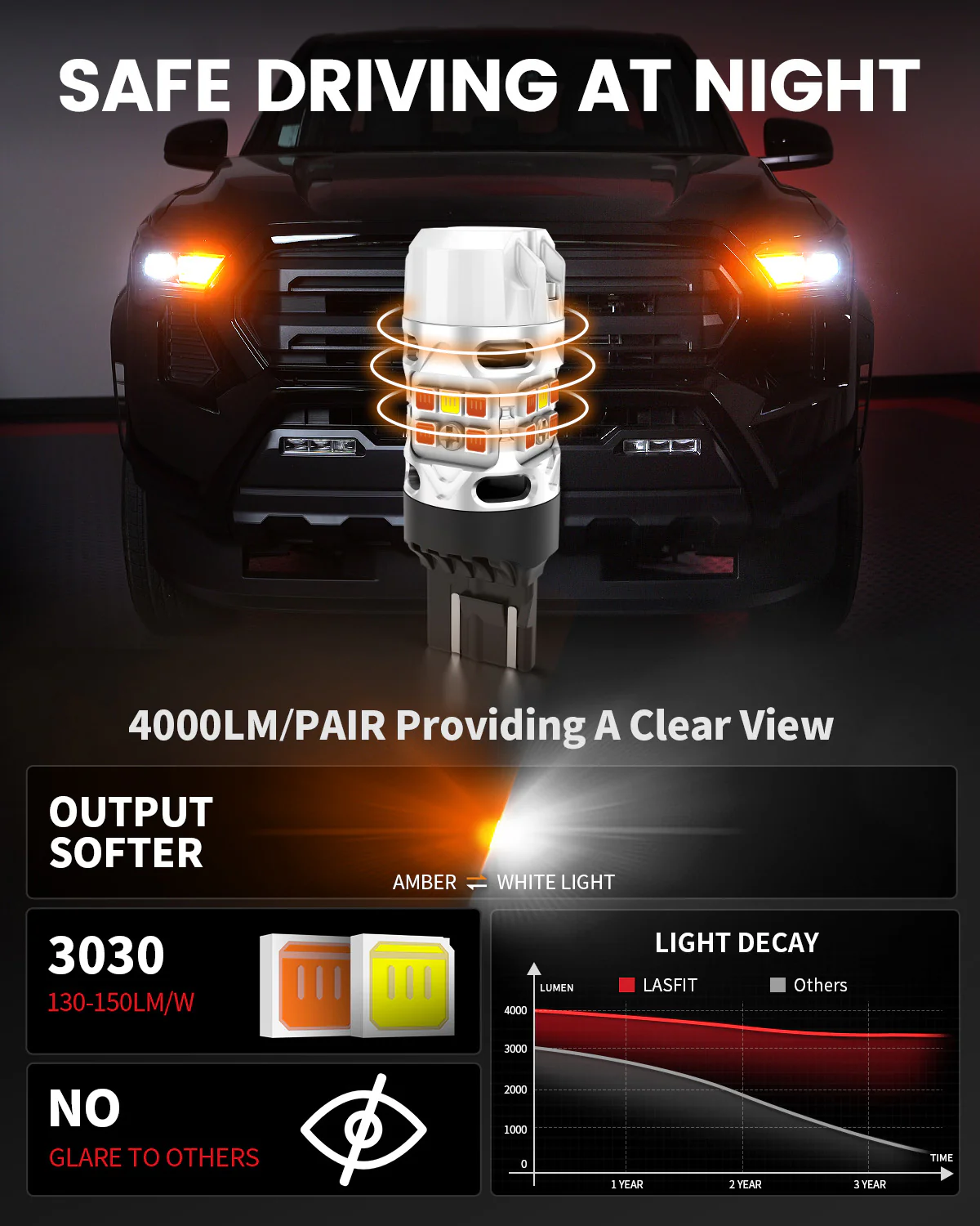 Fit for 2024-2026 Toyota Tacoma LED Front Turn Signal Lights Upgrade | Tested and Verified - Image 6