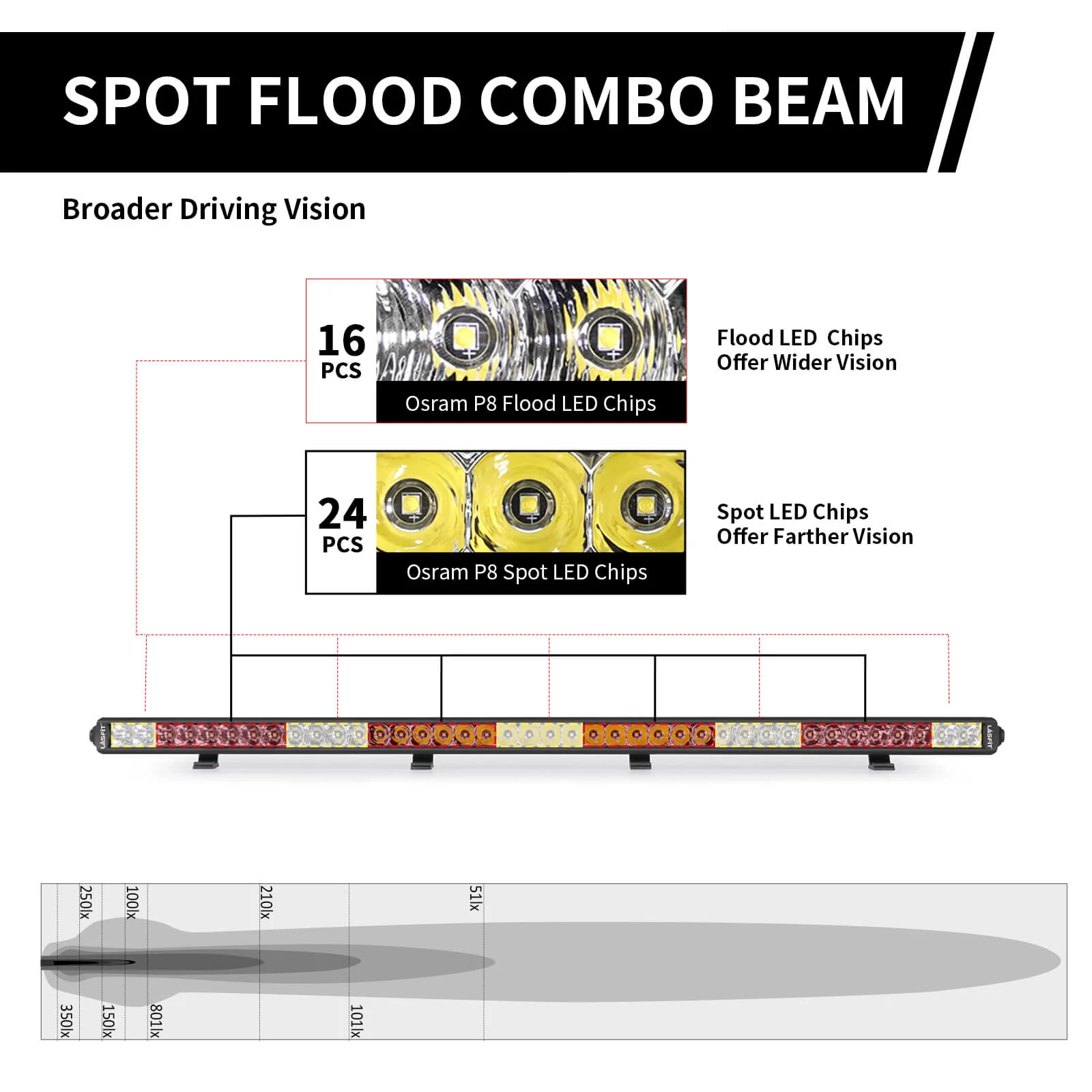 42 Inch Off-Road LED Light Bars Roof Windshield Combo Flood Spot Single Row - LASFIT - Image 12