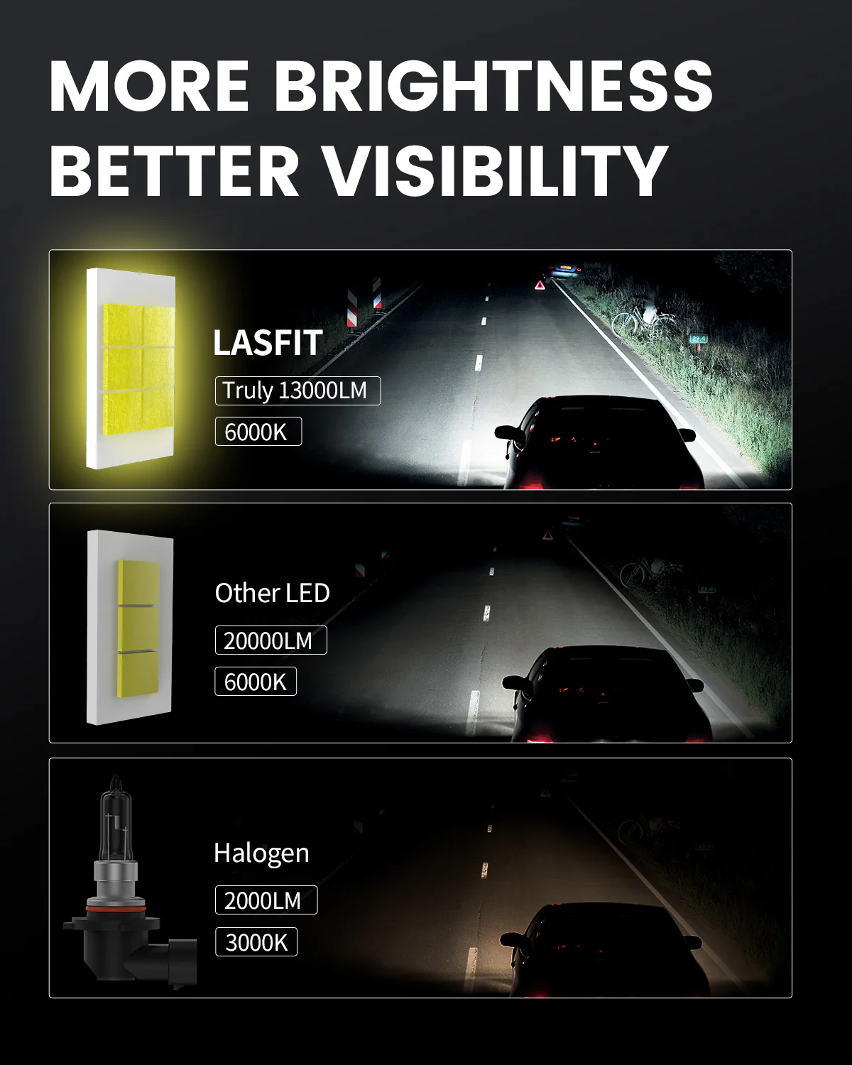 130W 9012 HIR2 LS Plus Series | 13,000LM 6000K LED Bulbs - Image 4