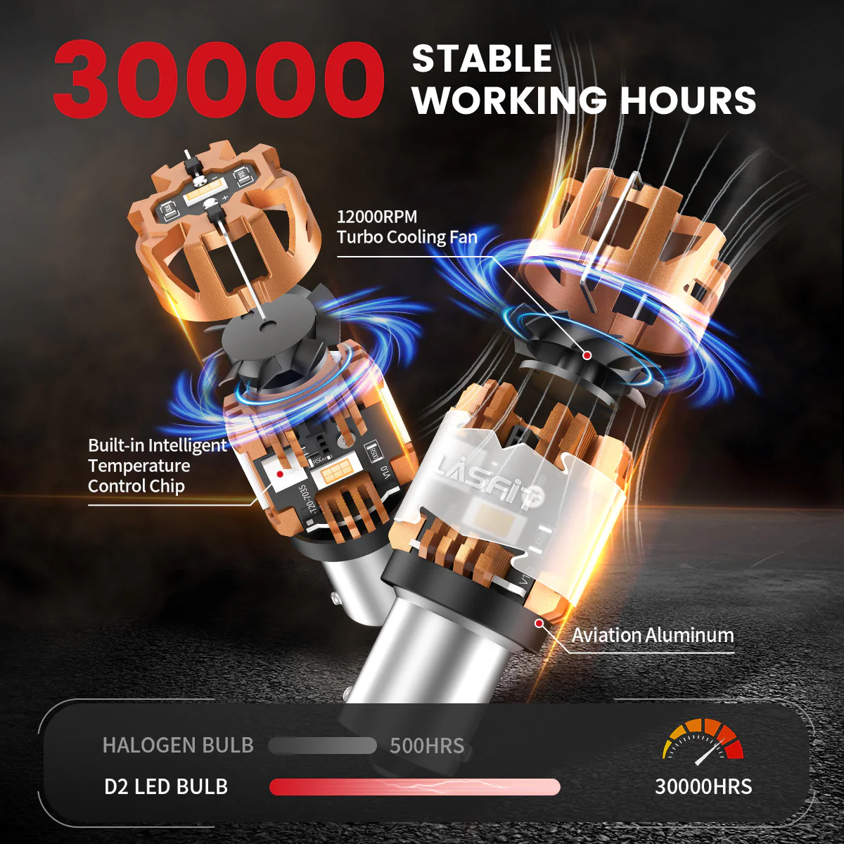 Amber 1156 CanBus-Ready Turn Signal Light LED Bulbs | D2 Series - Image 6