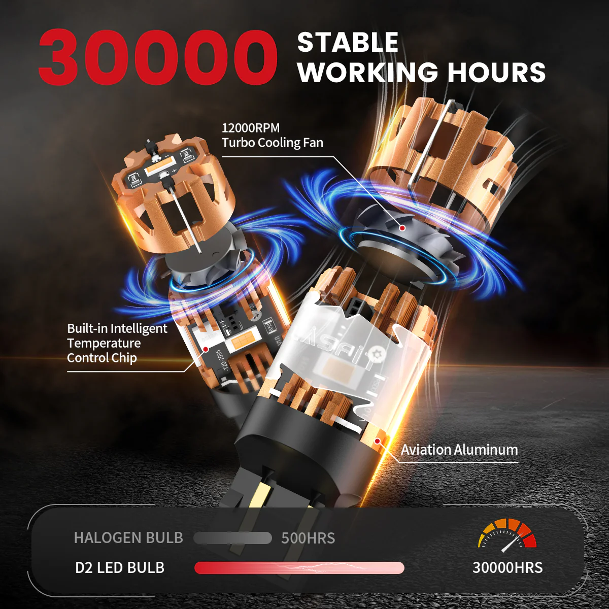Fit for 2019-2024 Ram 1500 LED Bulbs Upgrade | Tested and Verified - Image 67