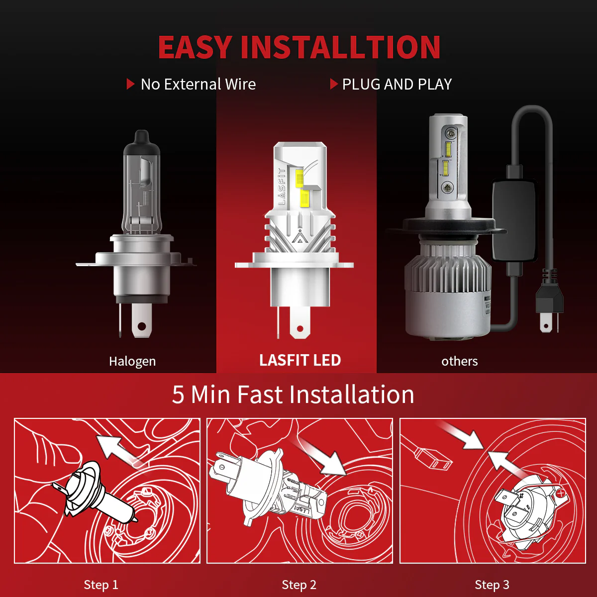 40W 9003 H4 HB2 L1 Plus Series | 4,000LM 6000K LED Bulbs - Image 4