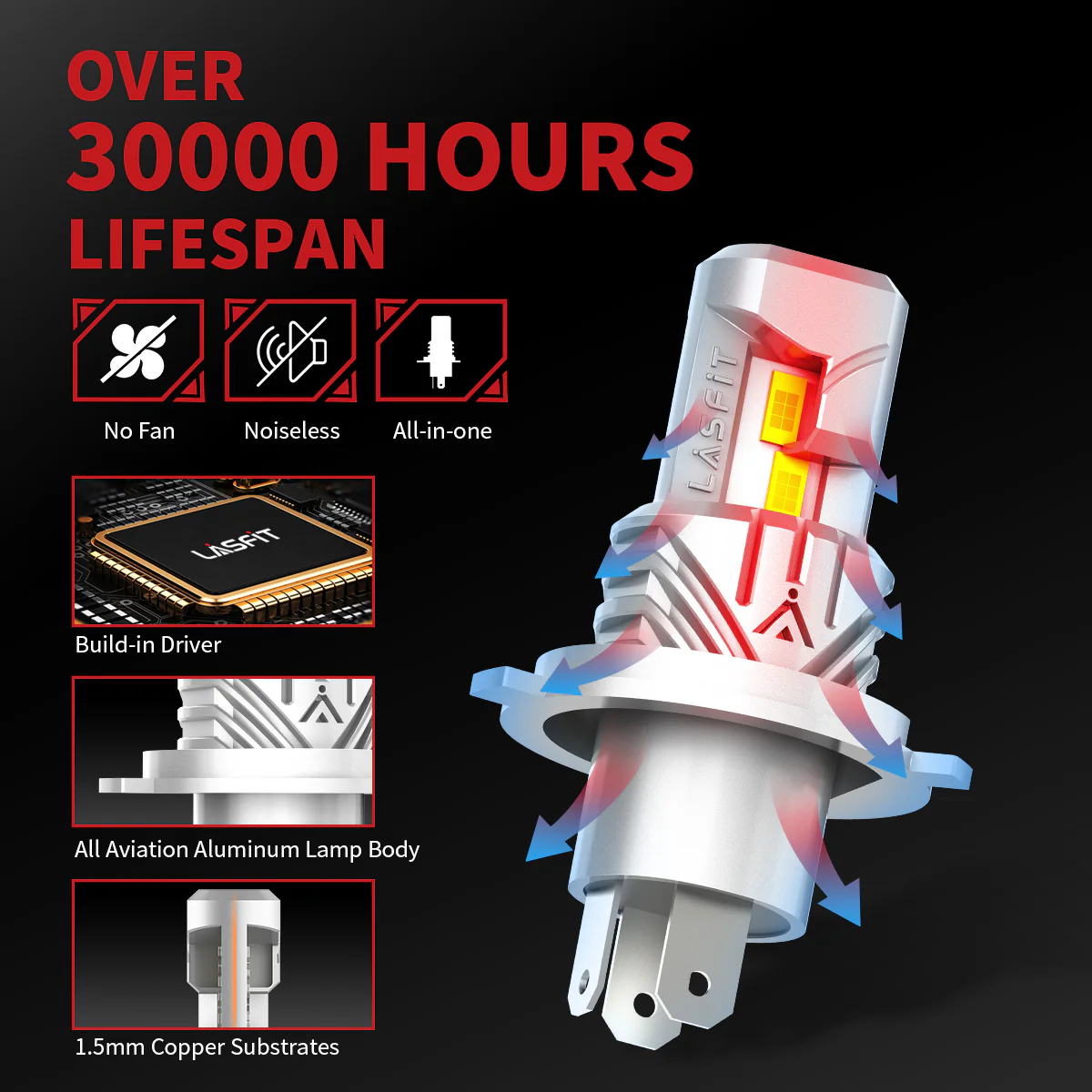 40W 9003 H4 HB2 L1 Plus Series | 4,000LM 6000K LED Bulbs - Image 5