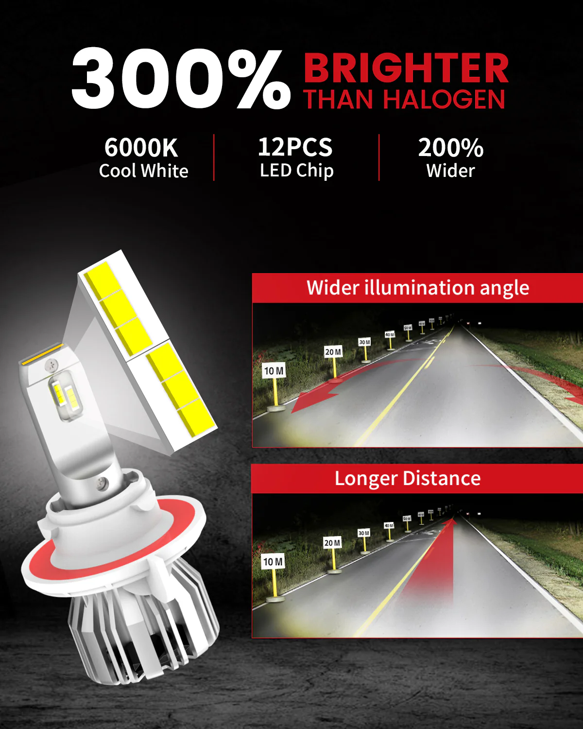 50W H10 H13 LC Plus Series Combo Pack | 5,000LM 6000K LED Bulbs - Image 3