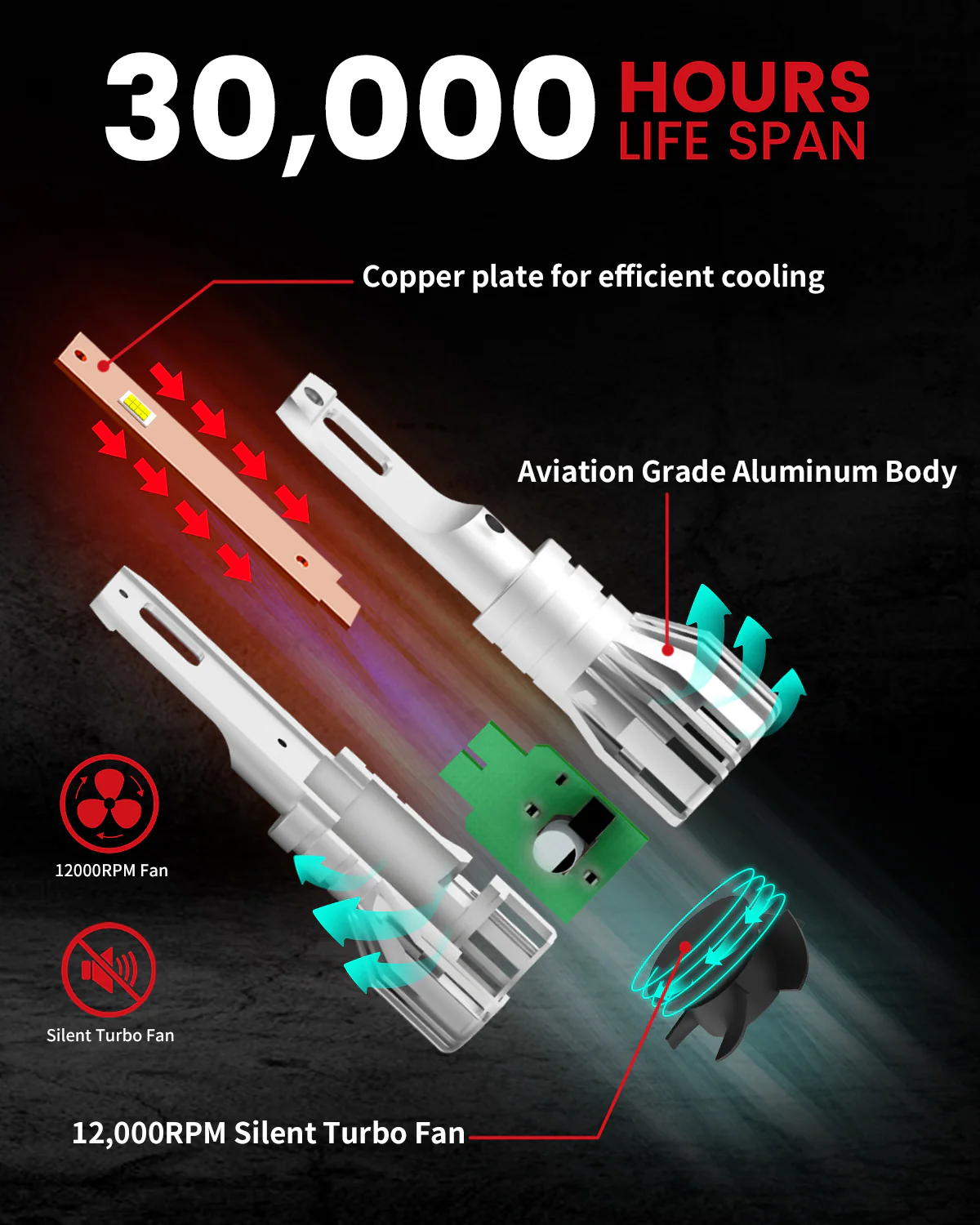 50W H10 H13 LC Plus Series Combo Pack | 5,000LM 6000K LED Bulbs - Image 9