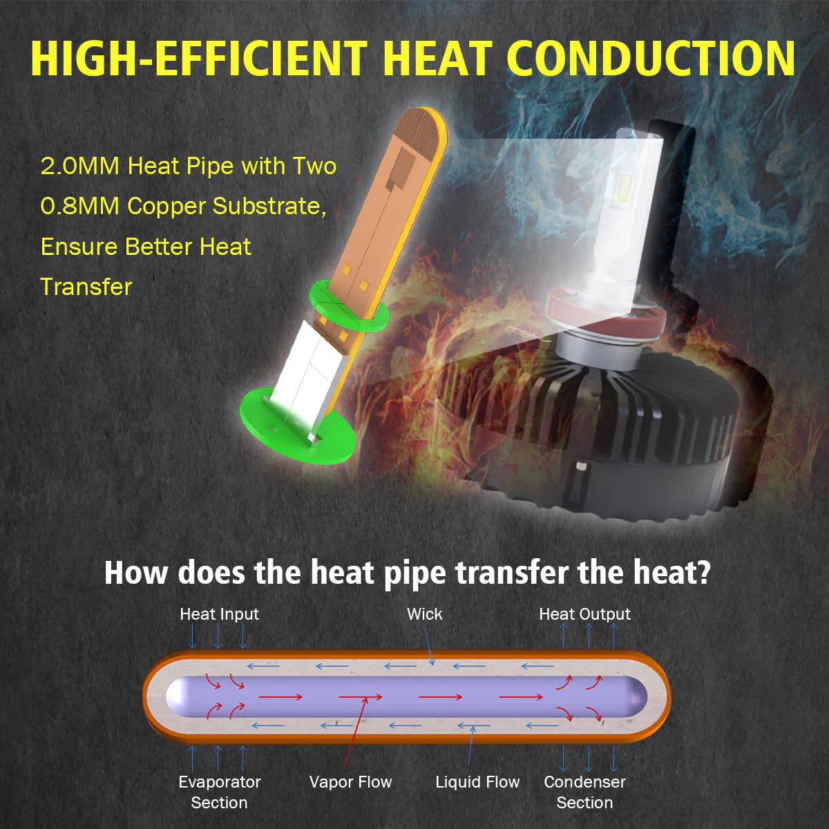100W H11 H8 H9 Pro Series | 10,000LM 6000K LED Bulbs - Image 2