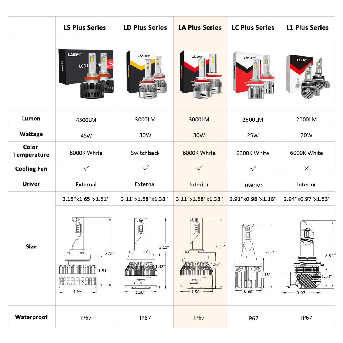 60W H11B LA Plus Series | 6,000LM 6000K LED Bulbs - Image 8