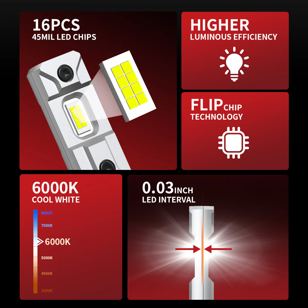 40W H3 L1 Plus Series | 4,000LM 6000K LED Bulbs - Image 2