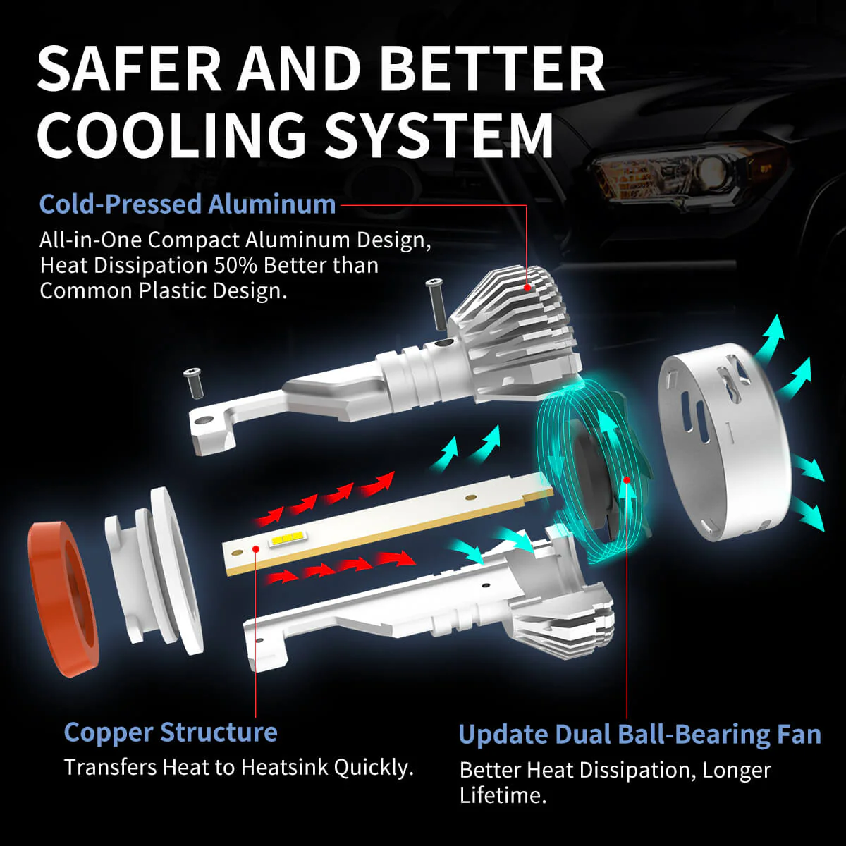 60W H11 9005 LA Plus Series Combo Pack | 6,000LM 6000K LED Bulbs - Image 6