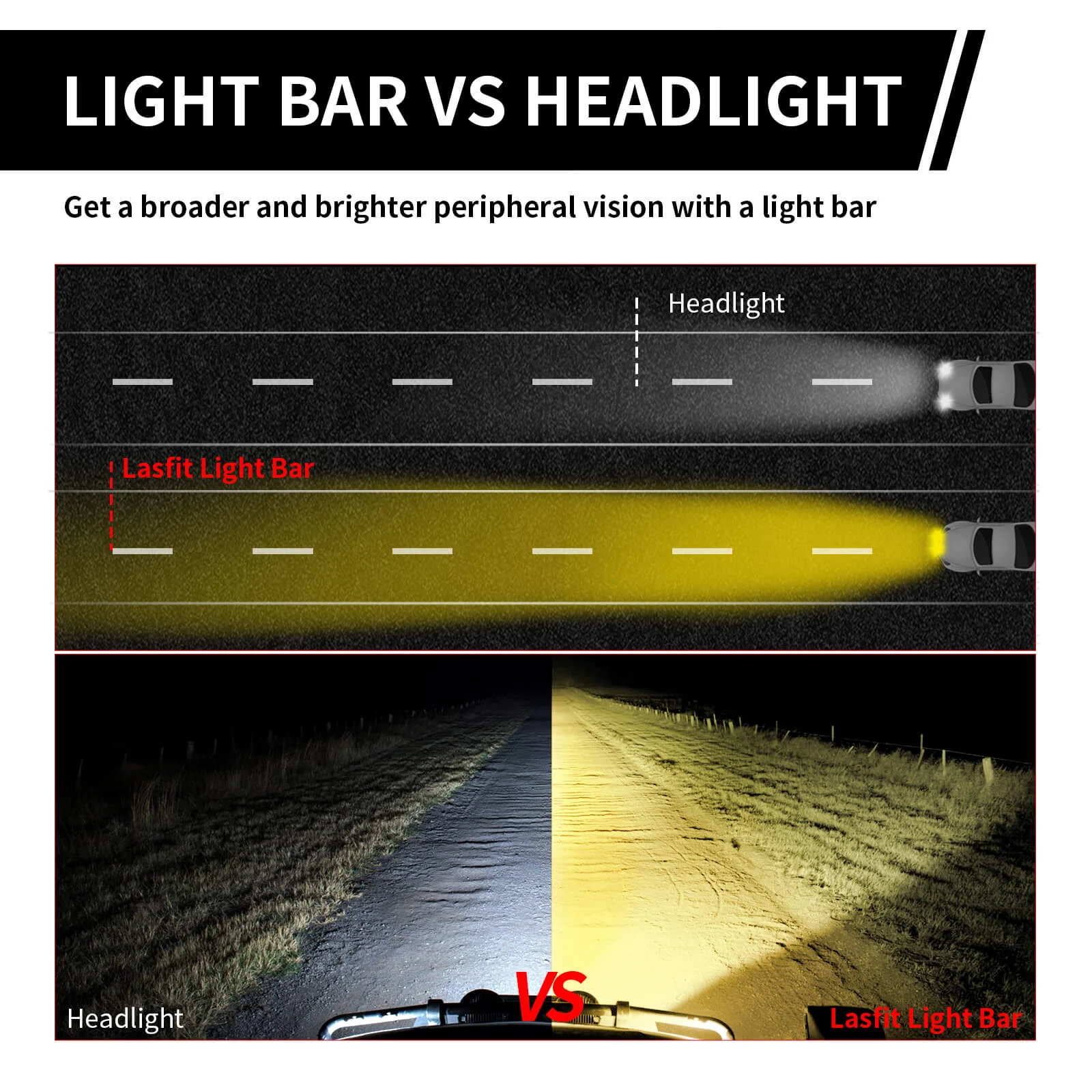 Lasfit 42" Off-Road LED Amber Light Bar With Slim Single Row Combo Flood Spot Design | Roof Rack Windshield Mount - Image 24
