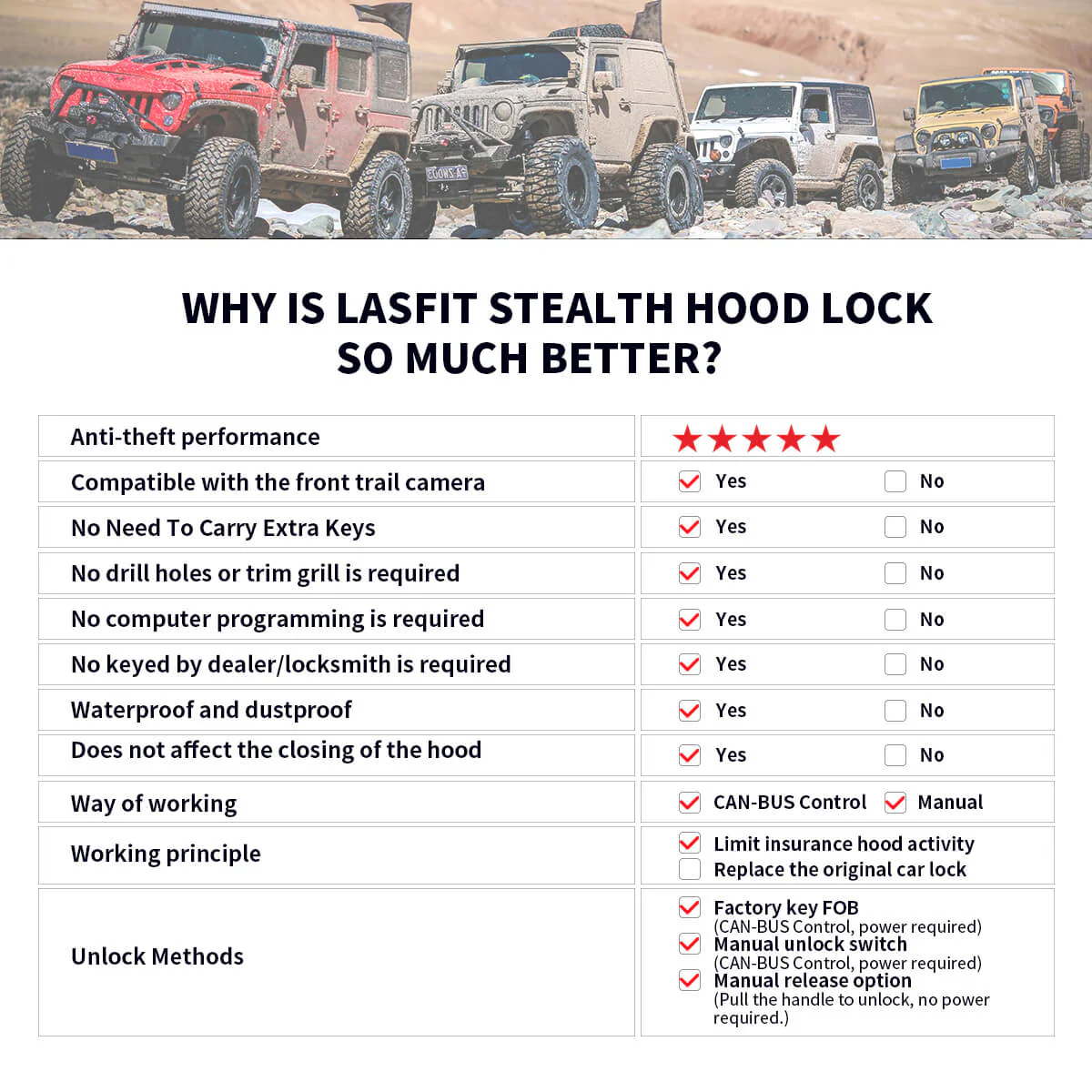 Lasfit Stealth Anti-Theft Automatic Hood Lock System for 18-23 Jeep Wrangler JL/JLU and Gladiator JT(Version 2.0), Don't fit 2024+ Jeep Wrangler/Gladiator - Image 10