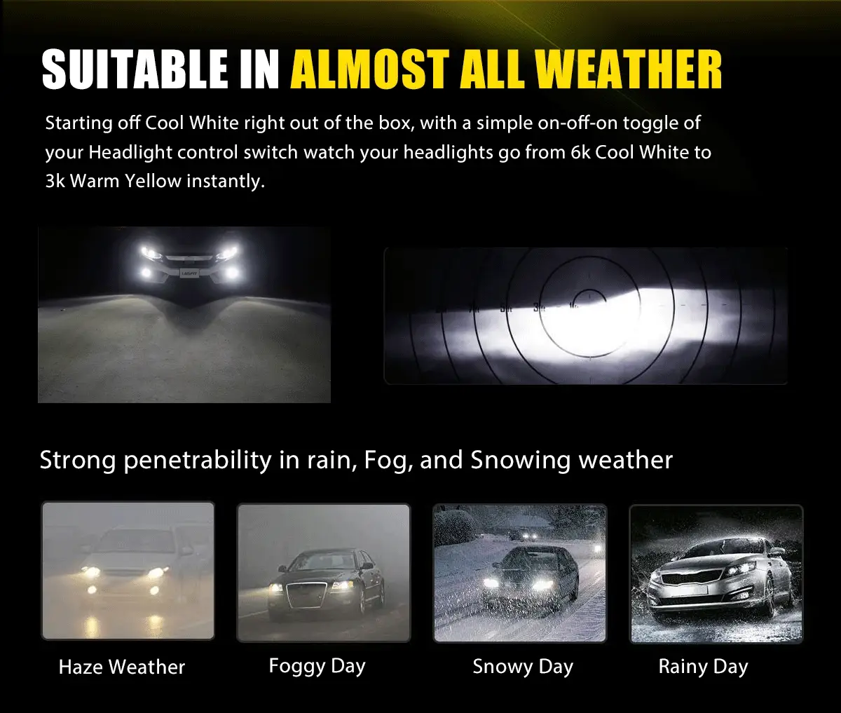 Switchback 60W H10 9145 9140 9055 LD Plus Series | 6,000LM 6000K/3000K LED Fog Light Bulbs - Image 12