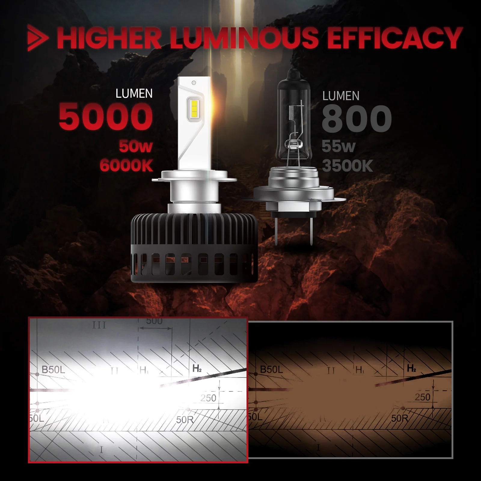 Fit for Mercedes-Benz GLC300 GLC250 2016-2019 Custom H7 LED Bulbs with Dust Cover | Pro-DC Series - Image 3